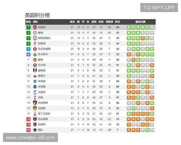 诺丁汉森林0-2阿森纳，枪手客场稳固榜首优势